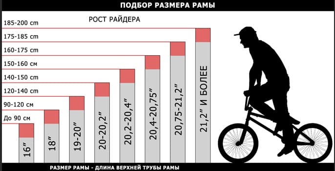 Купить BMX по лучшей цене в Одессе