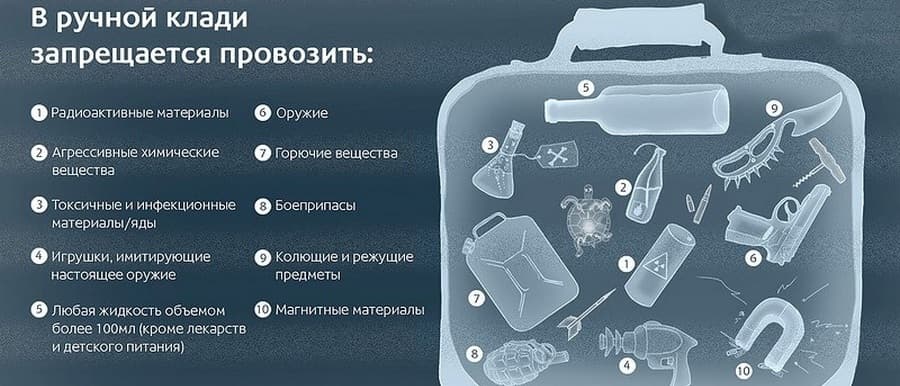 Перечень запрещенных вещей