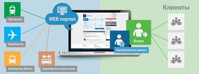 Покупка билетов на электричку через интернет
